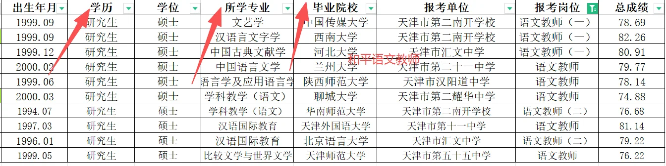天津市内六区教编语文英语岗毕业院校公开‼