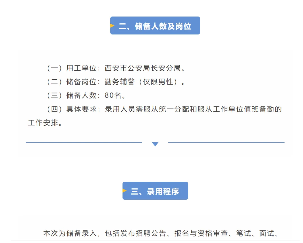 西安市长安区招聘辅警80人！🔥