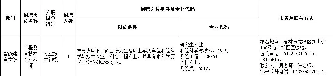 2025年7月15日3S专业招聘信息分享二