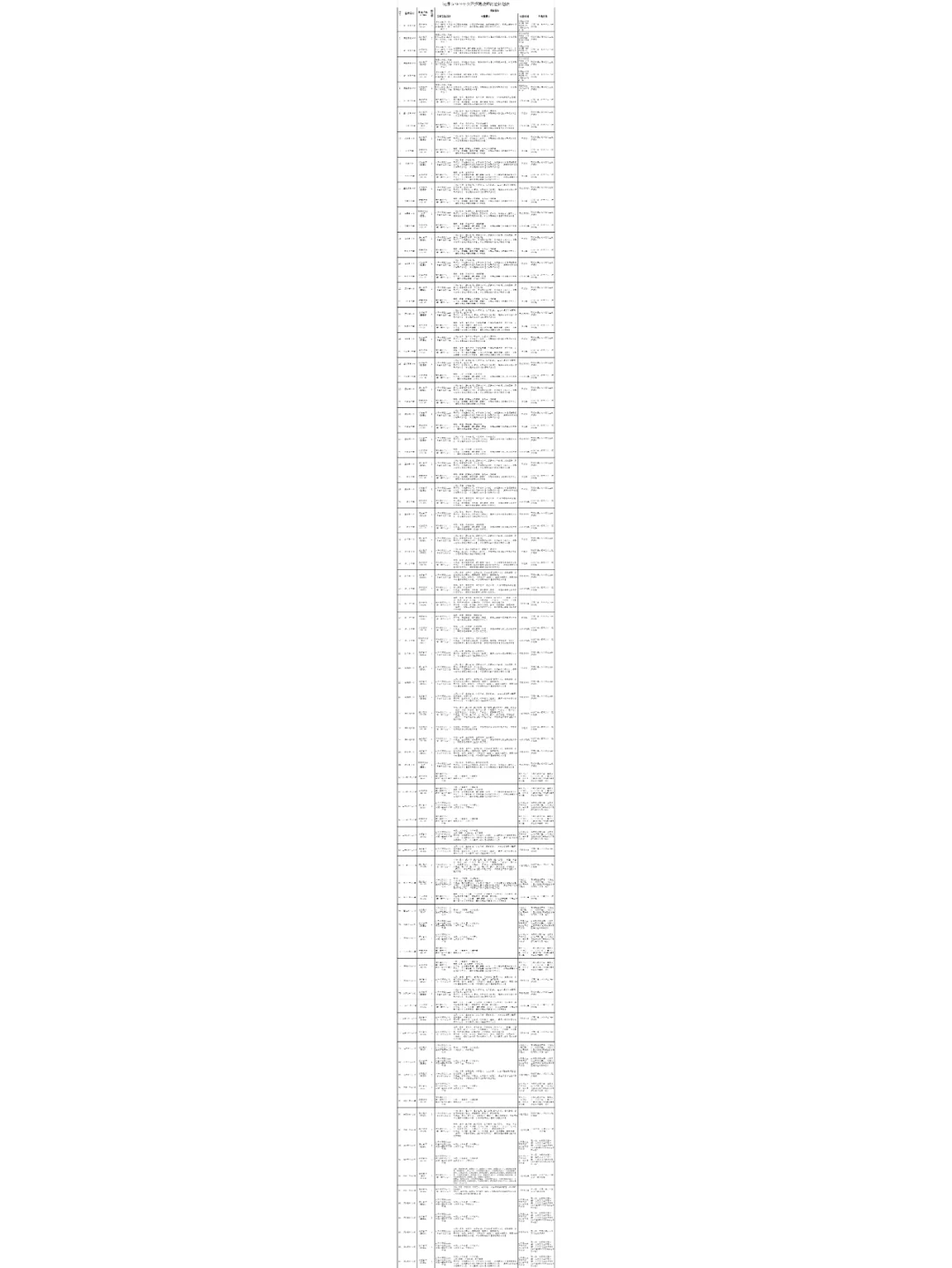 2024年朝阳凌源公开招聘教师213名公告