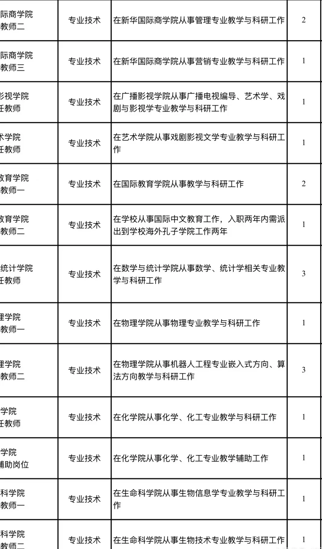 辽宁省人才事业编招聘公告，仅面试！