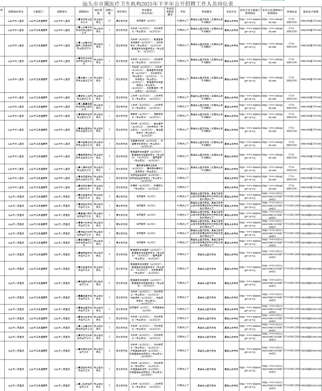 新出！编制！汕头市属医疗卫生机构招132人
