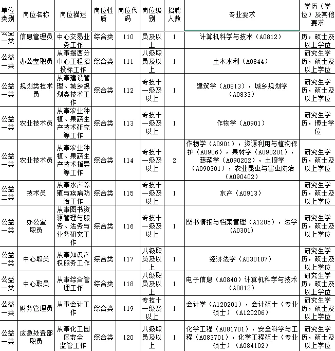 广东省人才引进134人！事业编！力度大！