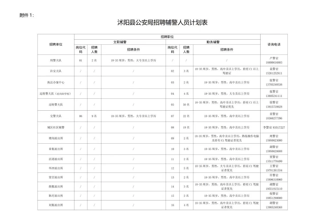 2025宿迁沭阳县G安局辅警招聘134人