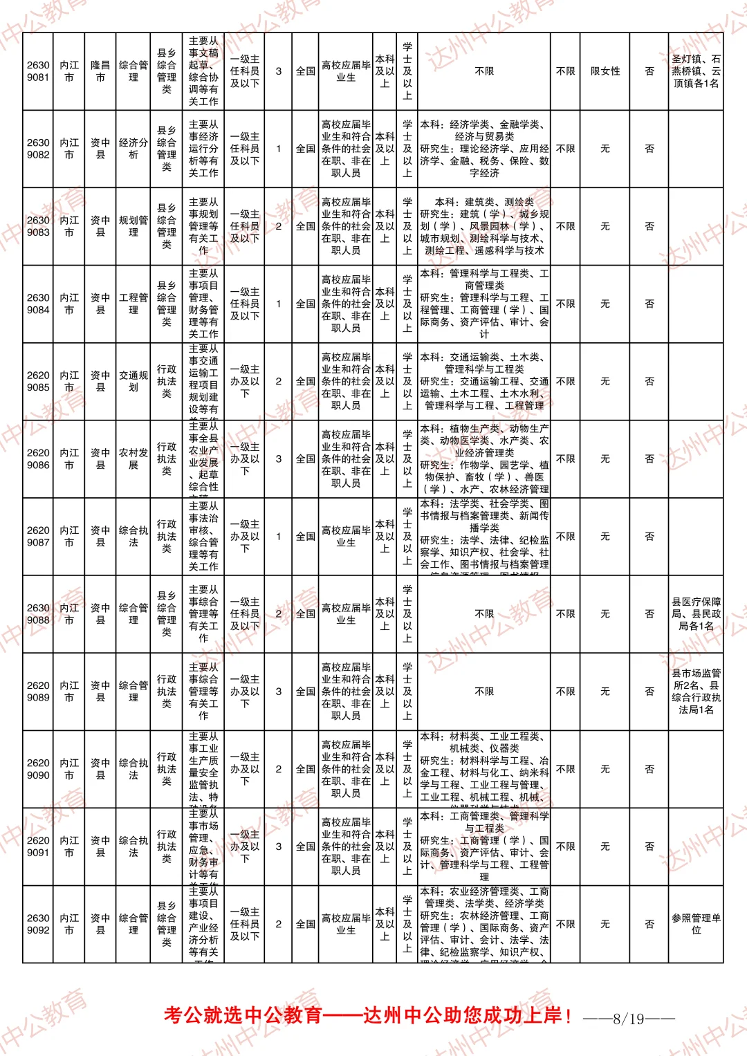 2026四川省考职位表-内江