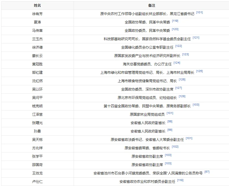 安徽农业大学杰出校友