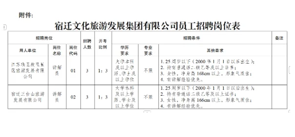正式员工！不限专业！享受住房公积金！