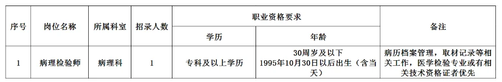 2025安庆市某公立医院病理科劳务派遣岗位