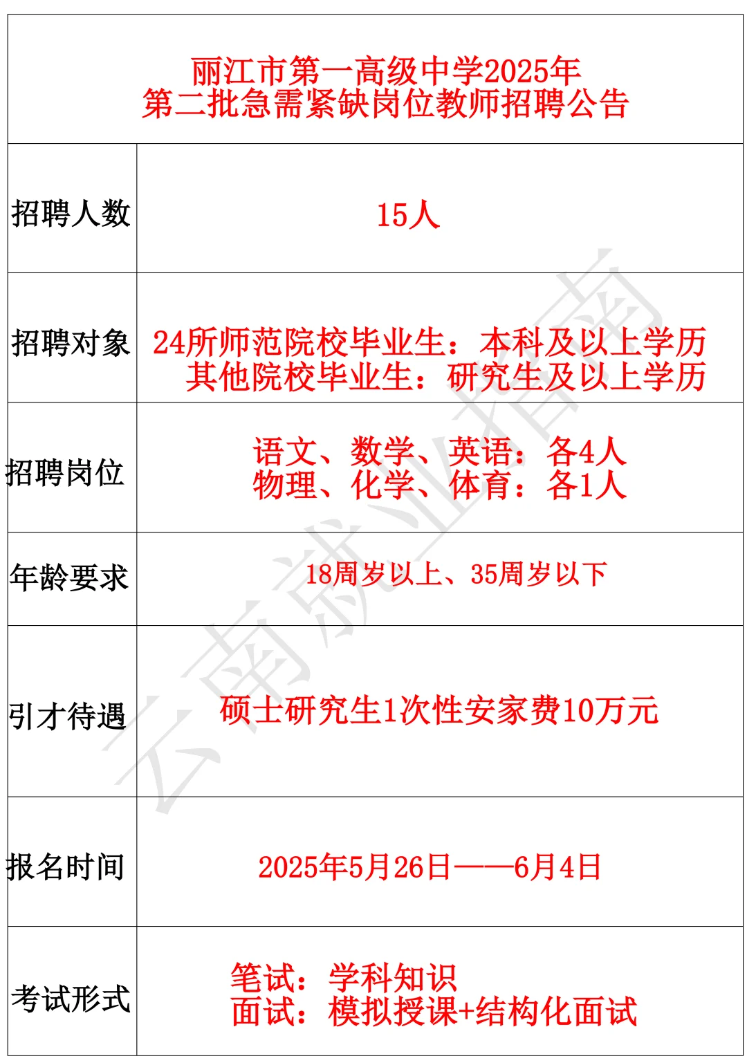 教师招聘 | 丽江市第一高级中学