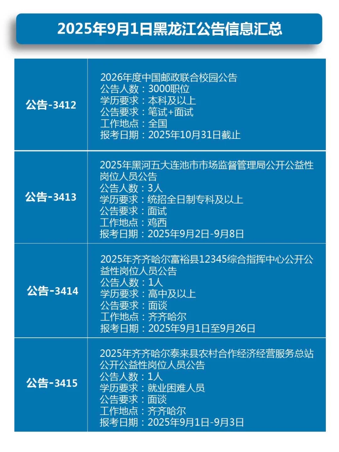 2025年9月1日黑龙江公告信息汇总