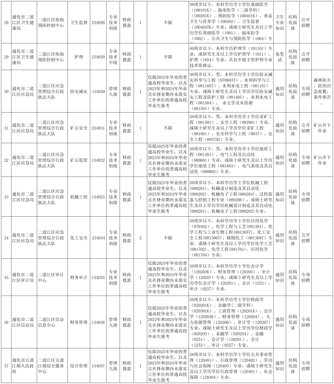 2025年吉林通化二道江区事业单位公告