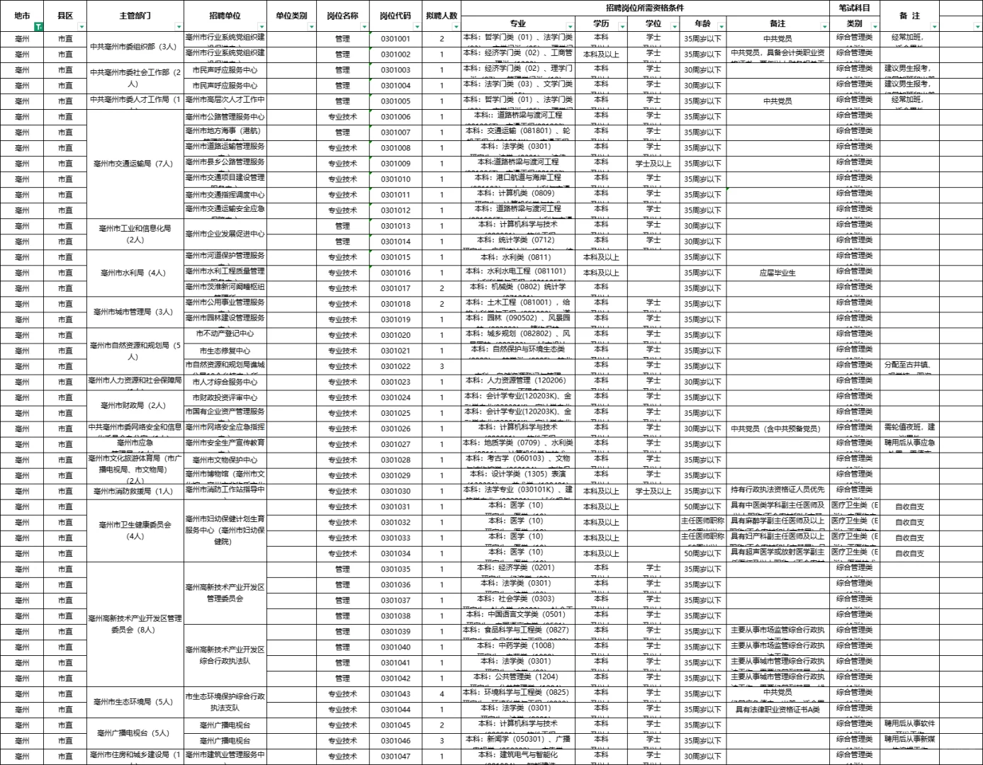 亳州25年事业单位