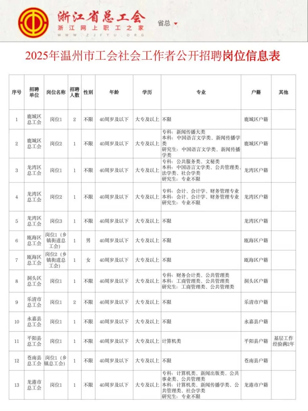 25年温州总工会公招工会知识，进一个捞一个