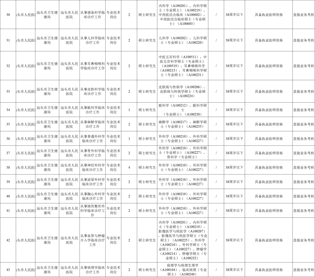 编内！汕头6家市属医疗单位，招聘132人！