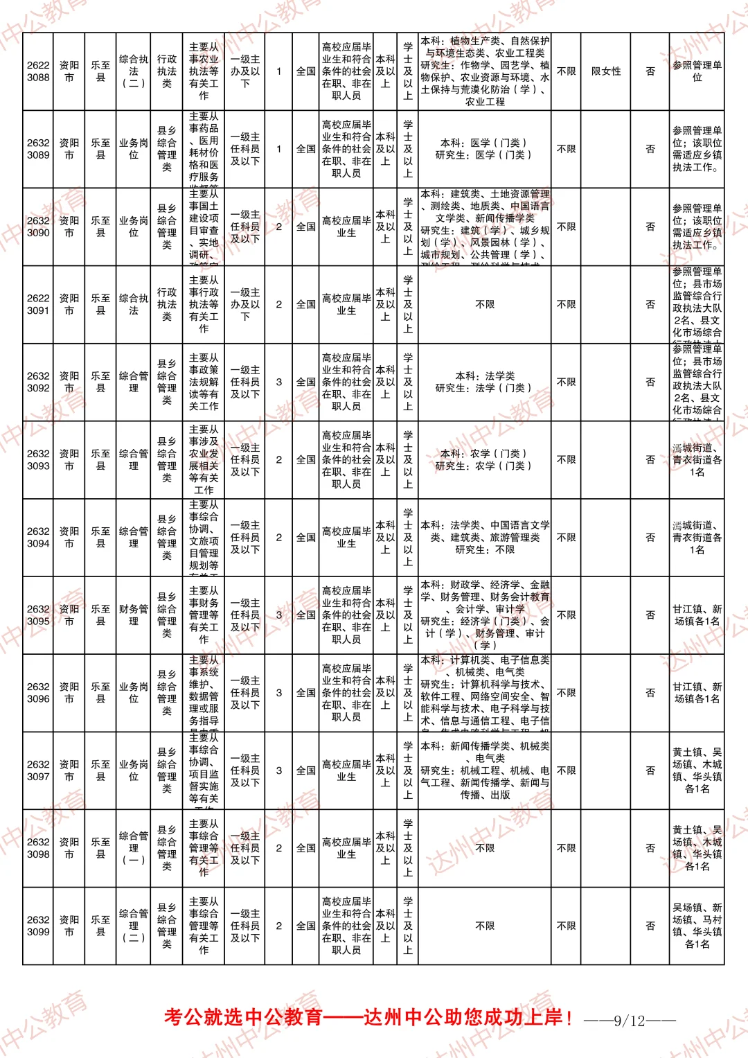 2026四川省考职位表-资阳