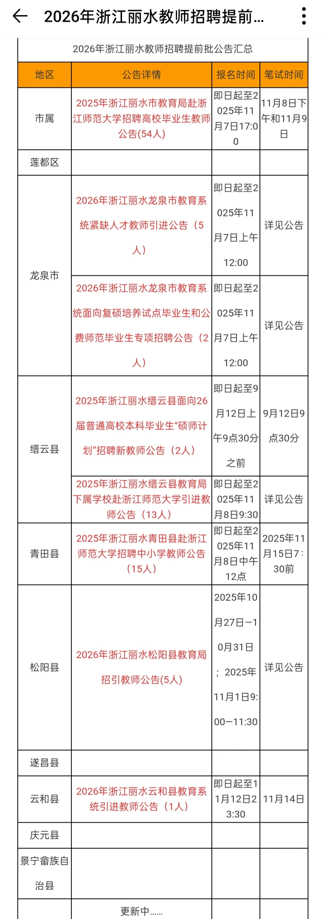 丽水市直属提前批教师招聘公告已出