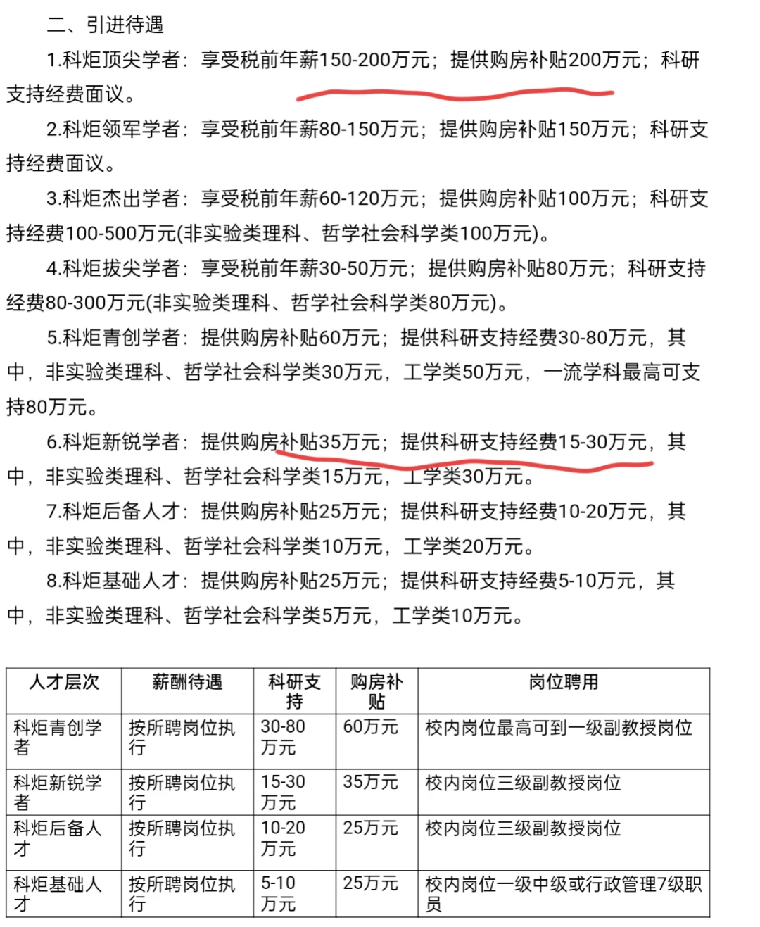 内蒙人古才引进（最高 400w年薪+购房补贴）