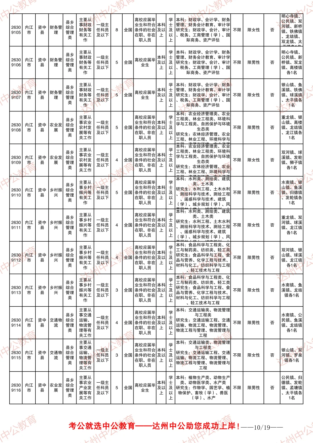 2026四川省考职位表-内江