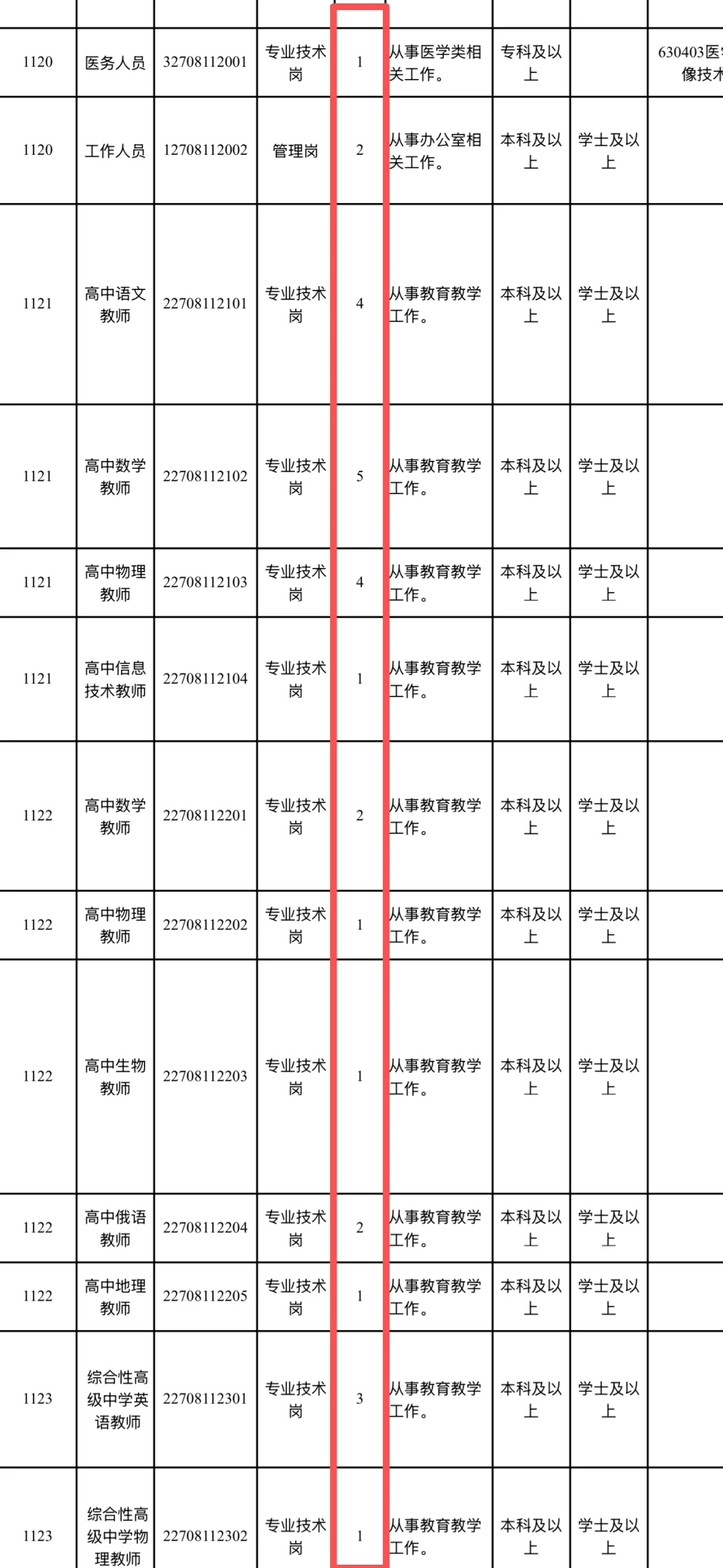 🔥25事业单位新招录