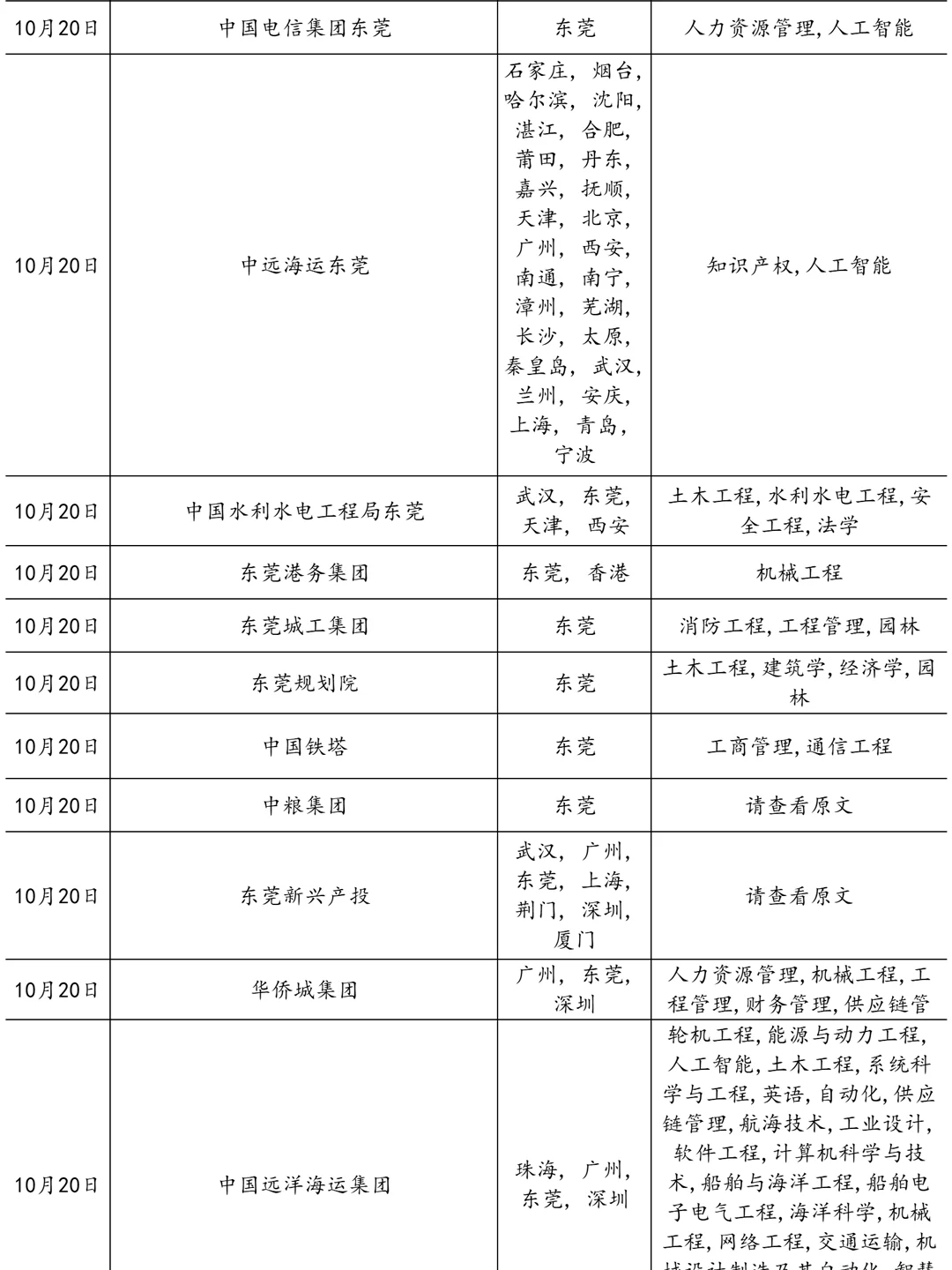 10.20东莞国企疯狂捞人！！