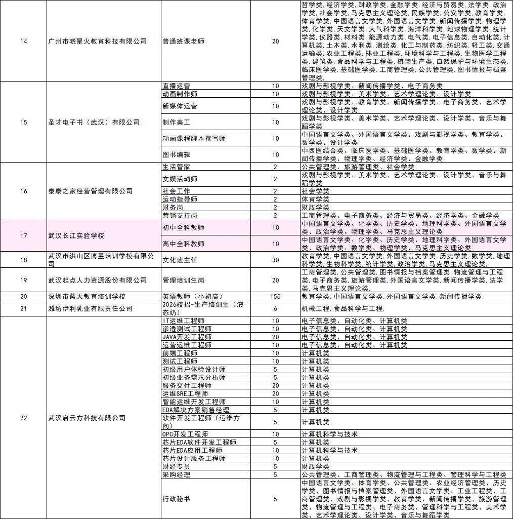 10月31日华中师范双选会❗参会名单❗