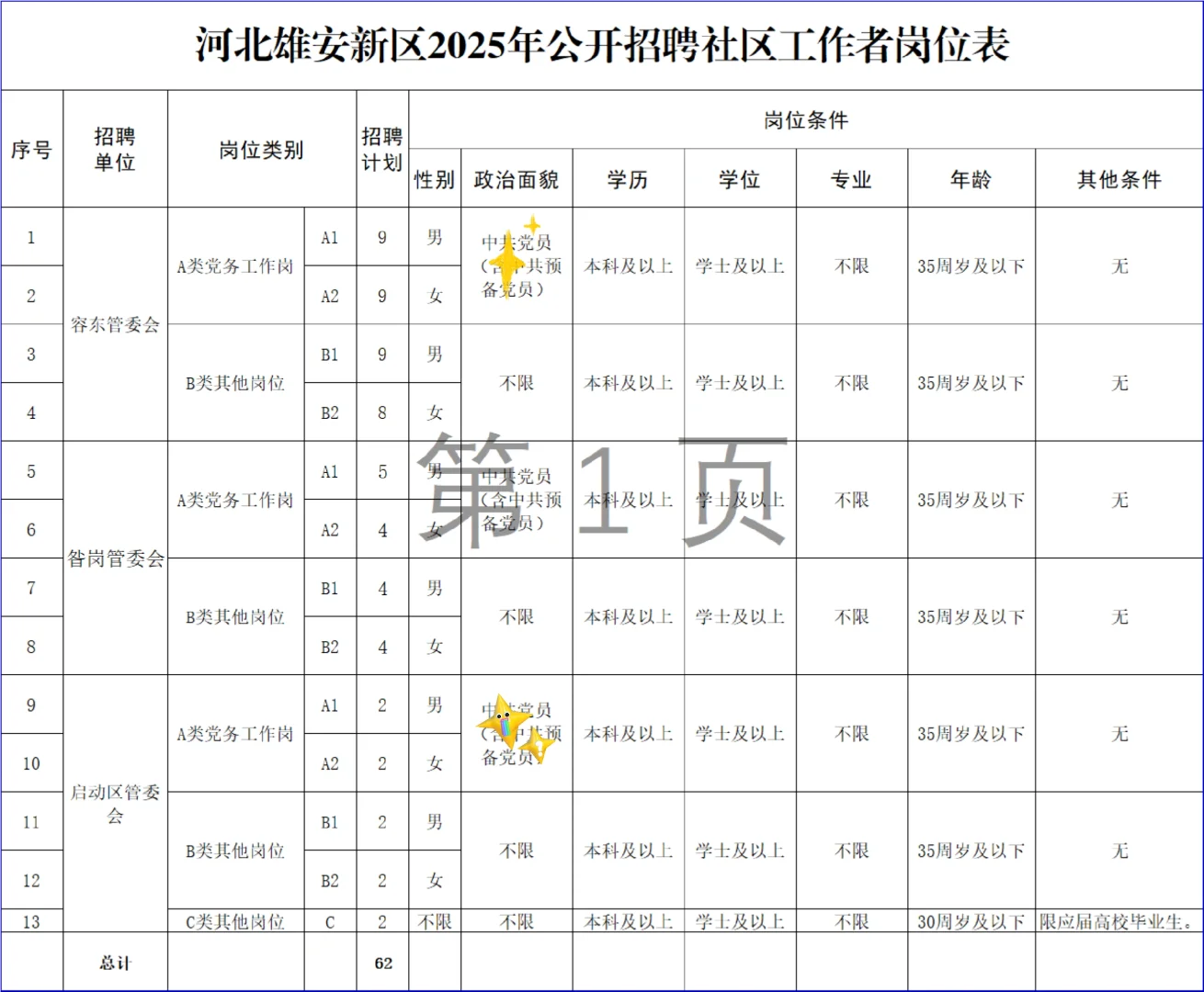 雄安社区工作者