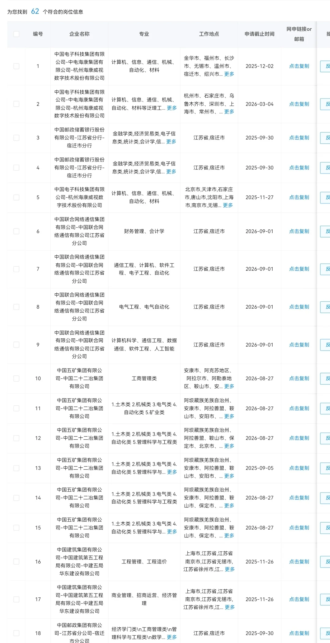 9.6 江苏宿迁的央国企岗位