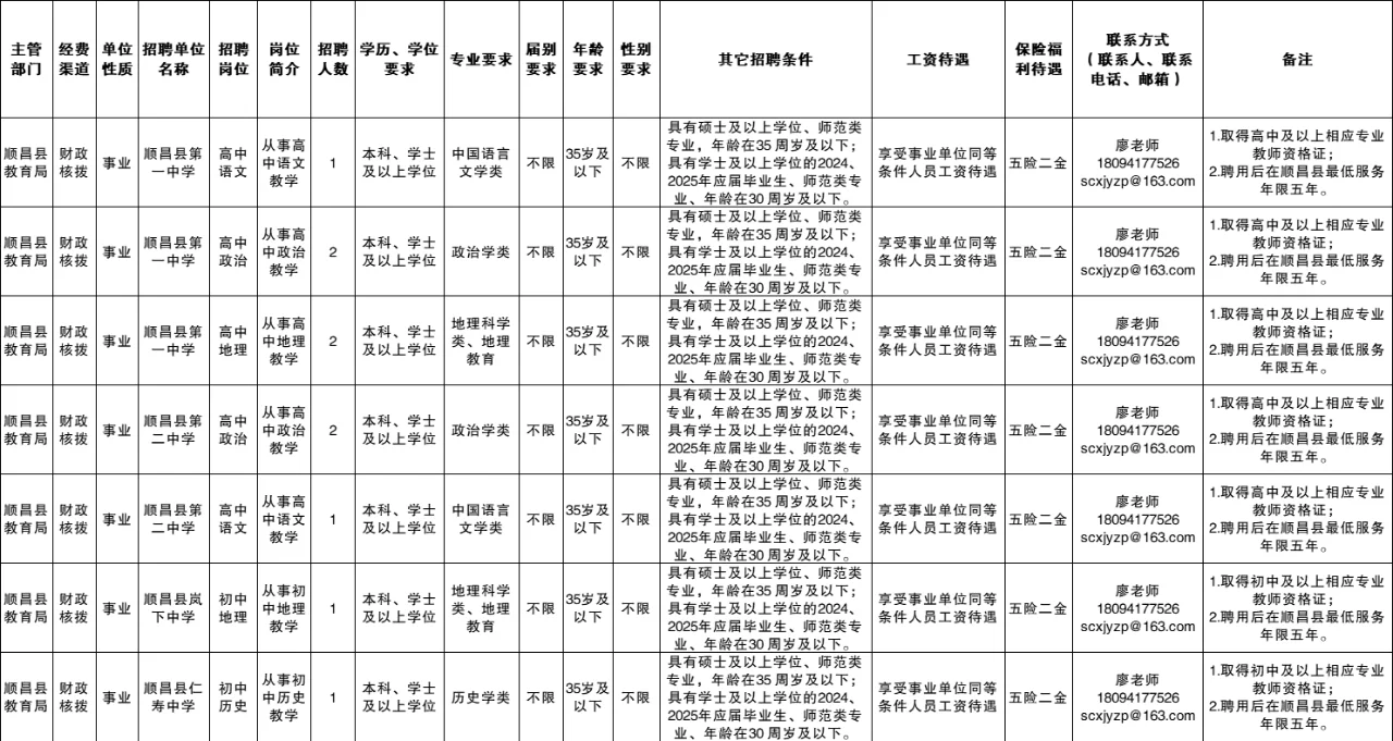 事业编制❣️南平顺昌紧缺急需教师10人❣️