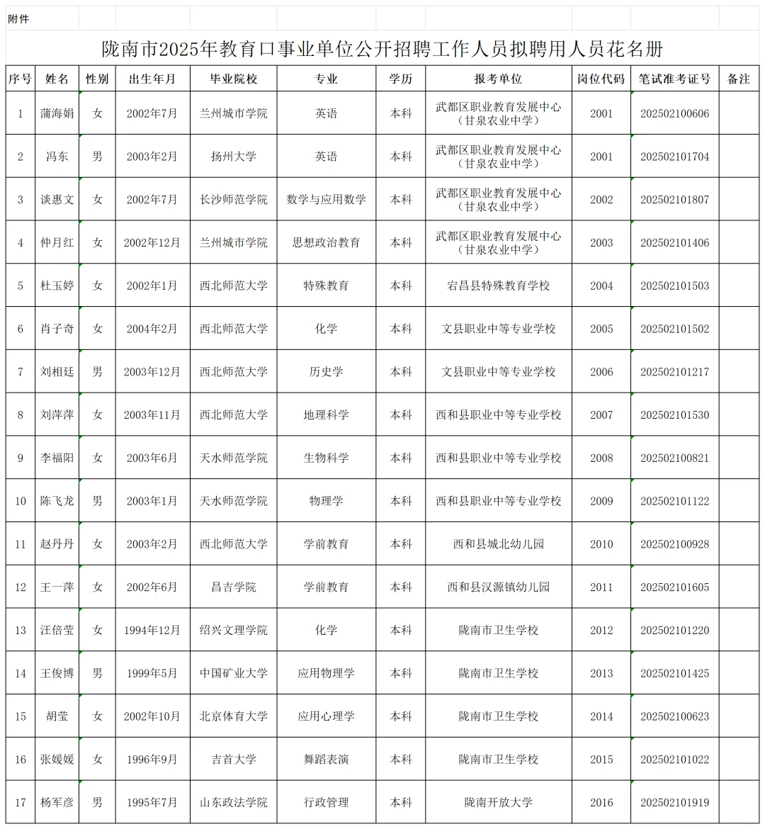 陇南2025年事业单位教育口拟录用名单公示