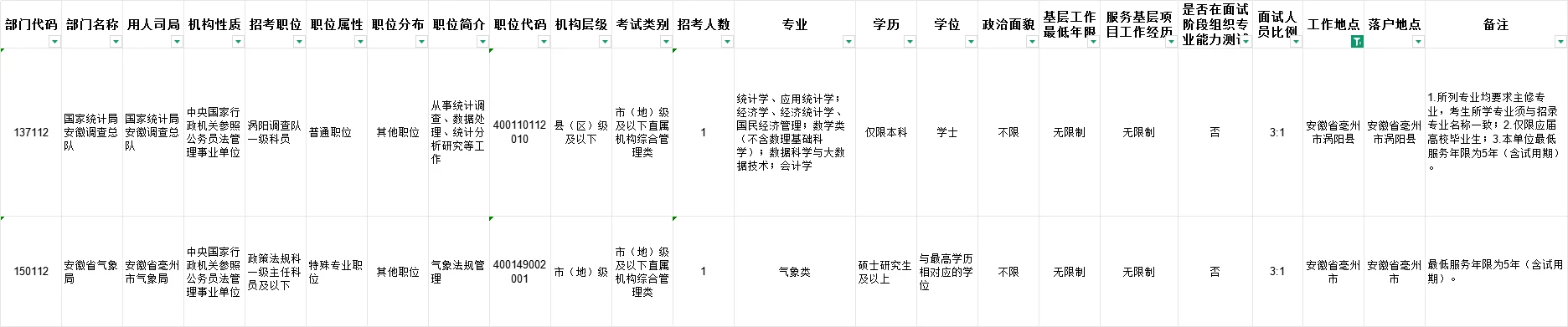 2026年国考安徽省亳州市岗位表