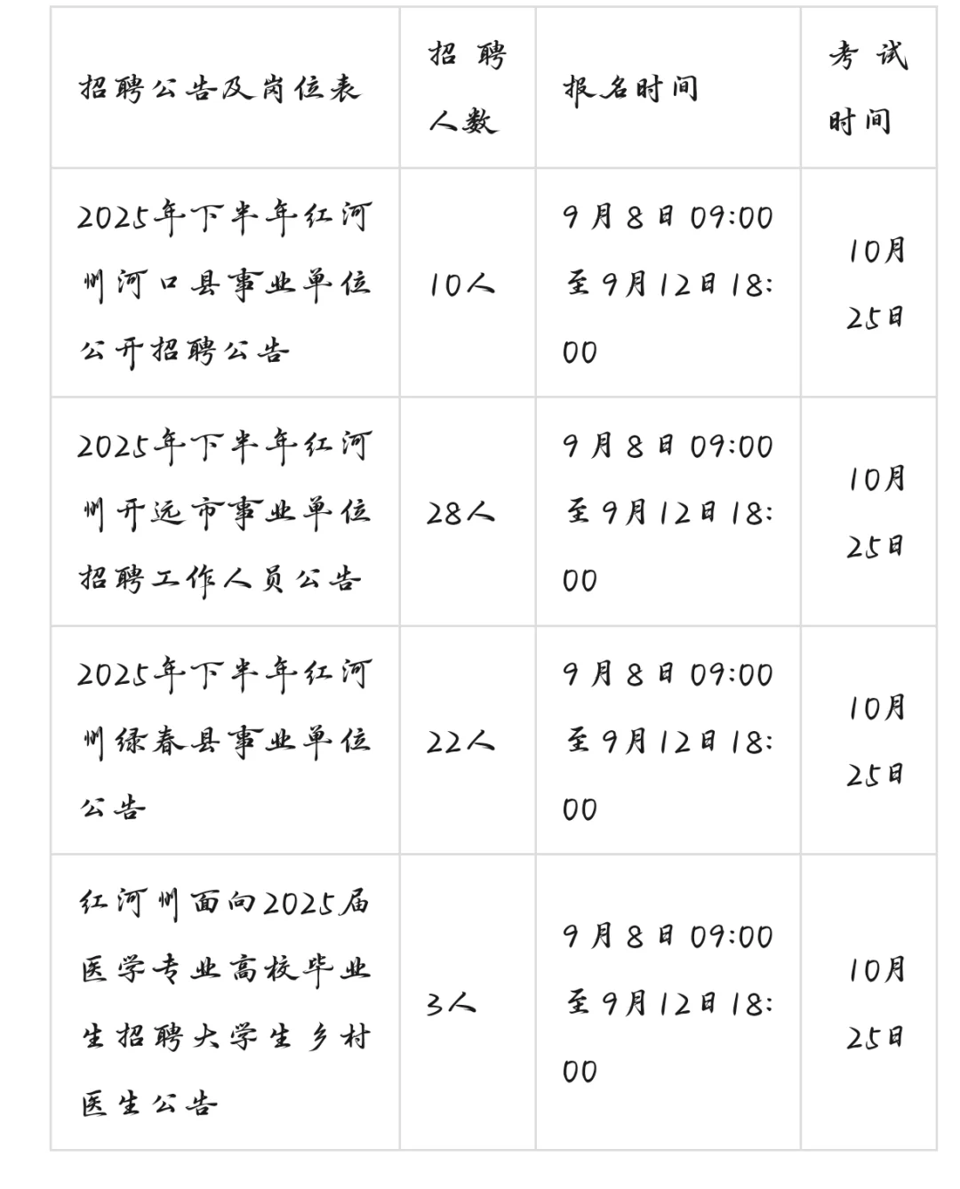 云南省2025年下半年事业单位招聘汇总
