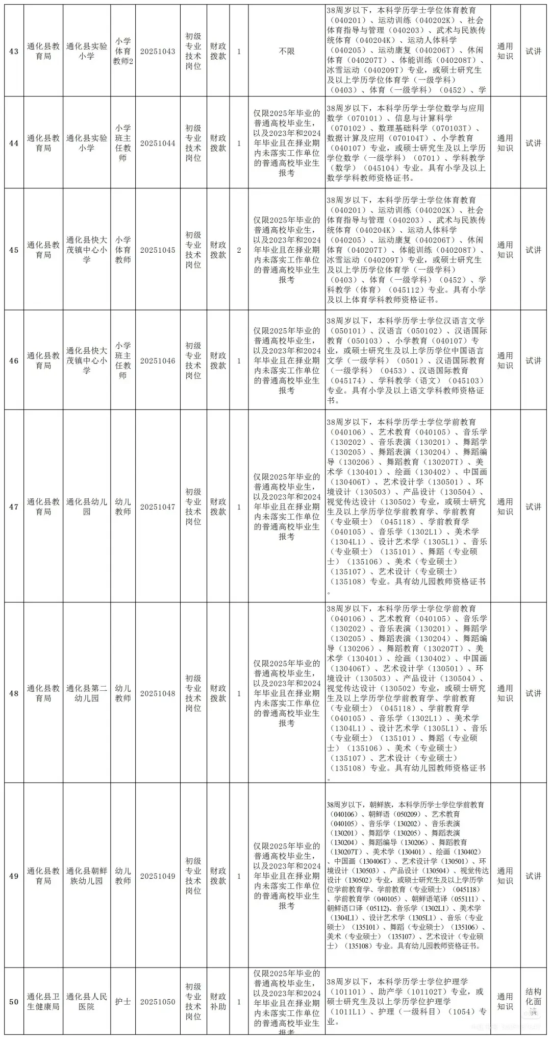 2025年通化县事业单位公开招聘工作人员公告