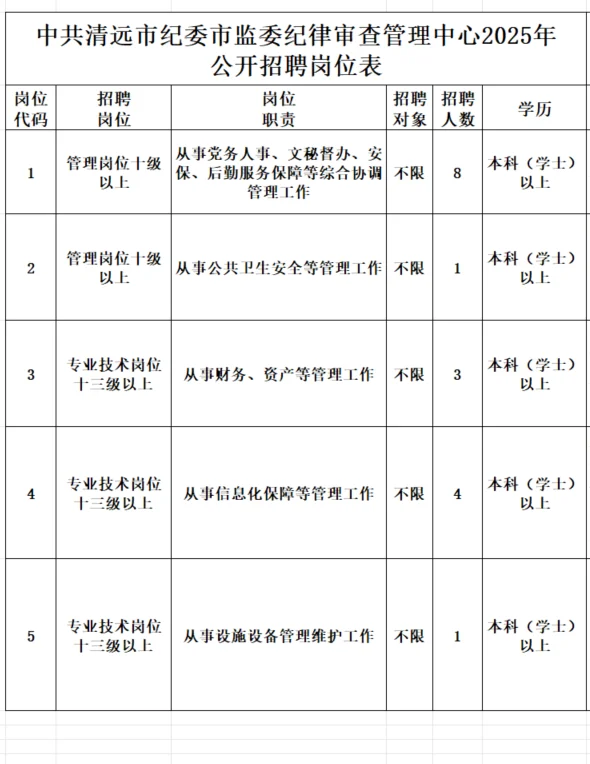 广东清远事业编丨某下属单位招 17 名🌟