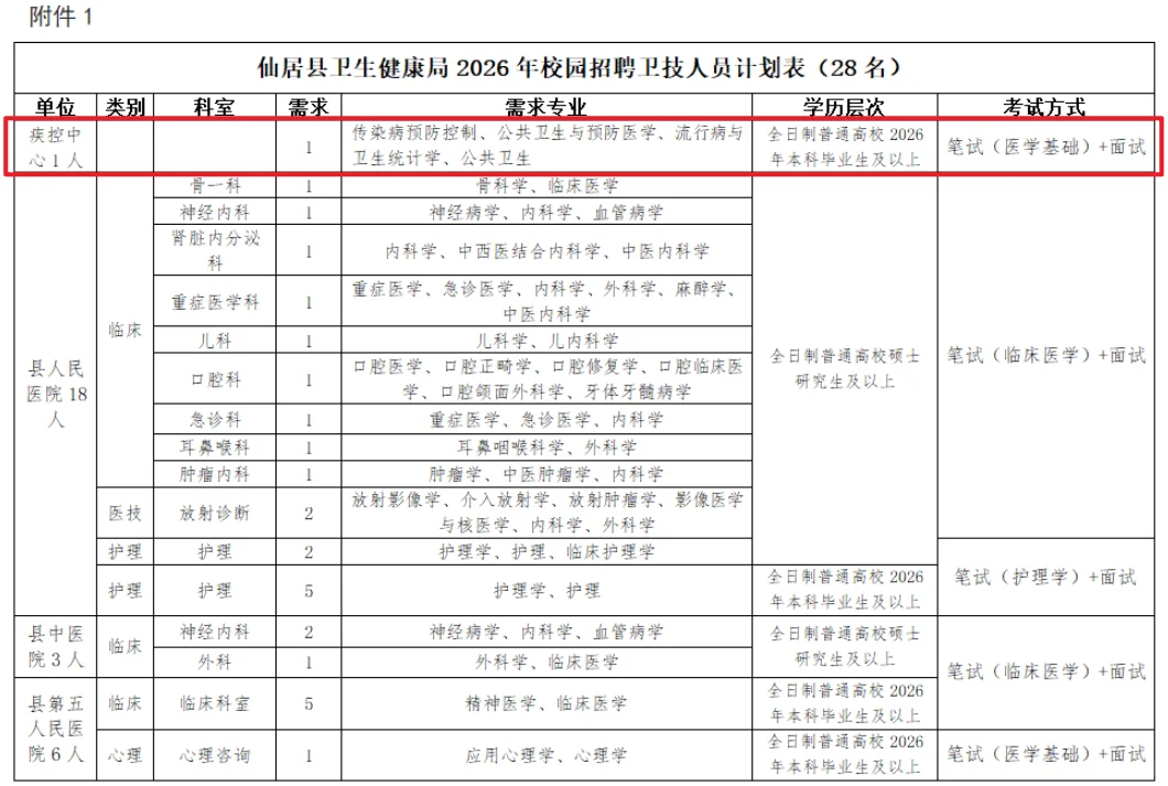 【疾控专场】现场组织笔面的校招一定要去