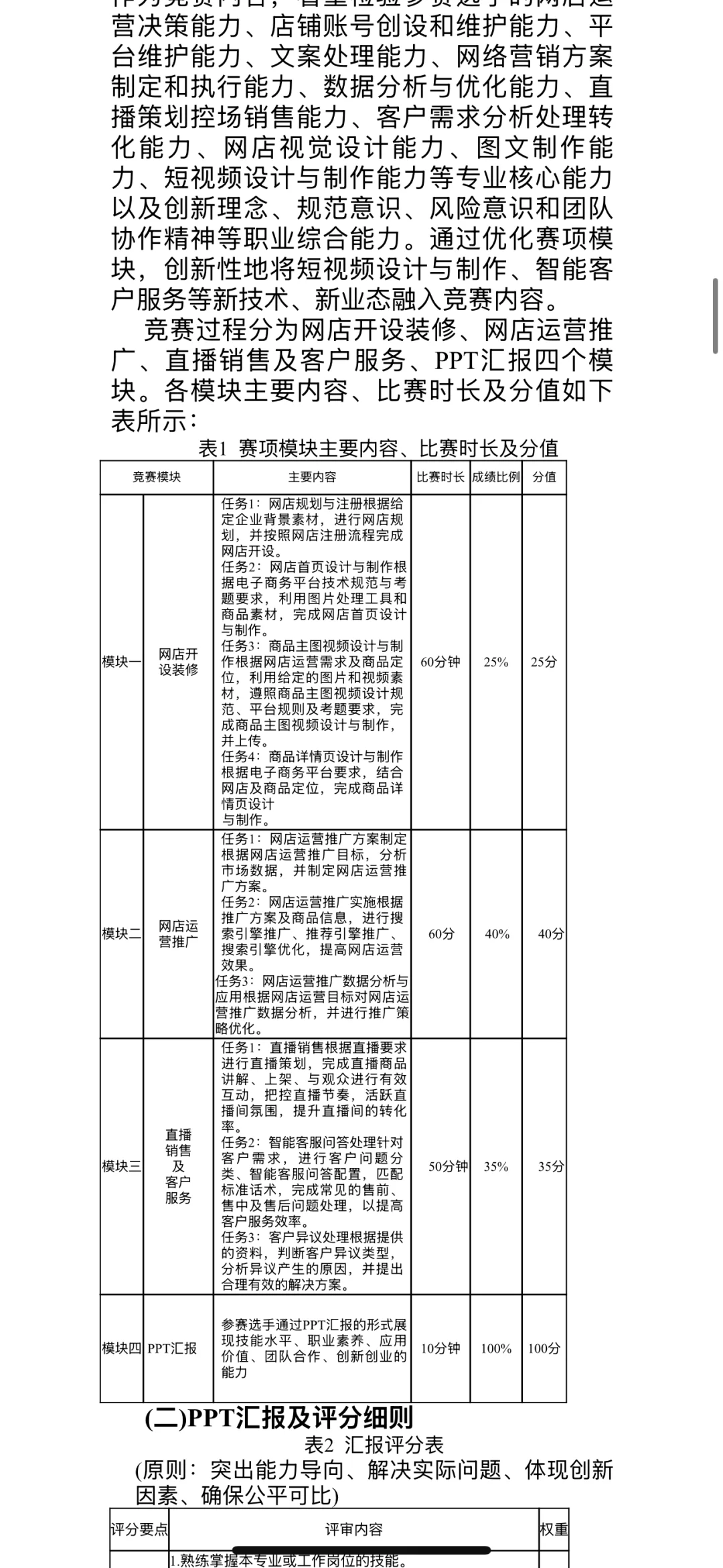 内蒙古自治区职业技能大赛电子商务运营赛项