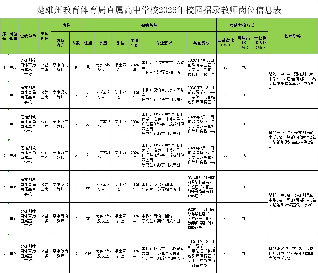 体育局教师直招73人😱还是仅面试！