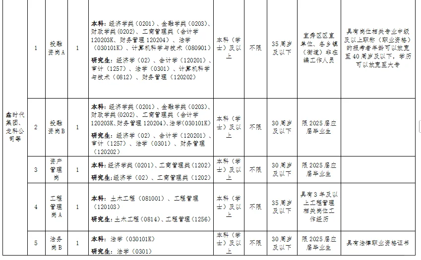 国企！安庆宜秀区国企招聘17人