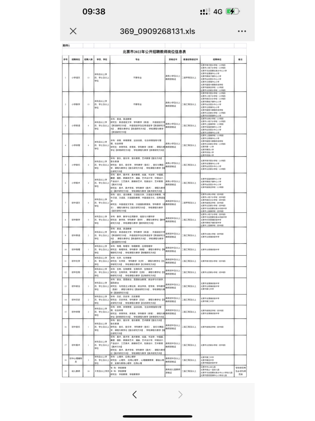 朝阳北票面向社会公开招聘教师