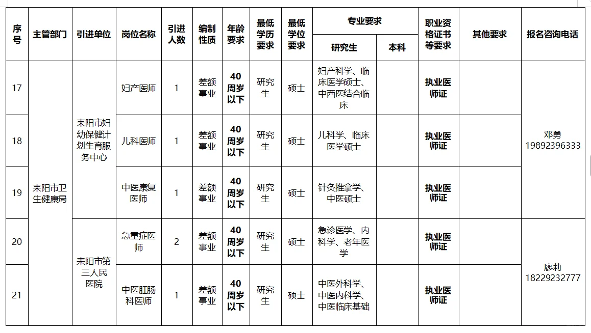 25衡阳市耒阳市事业单位第二批招聘27名公告
