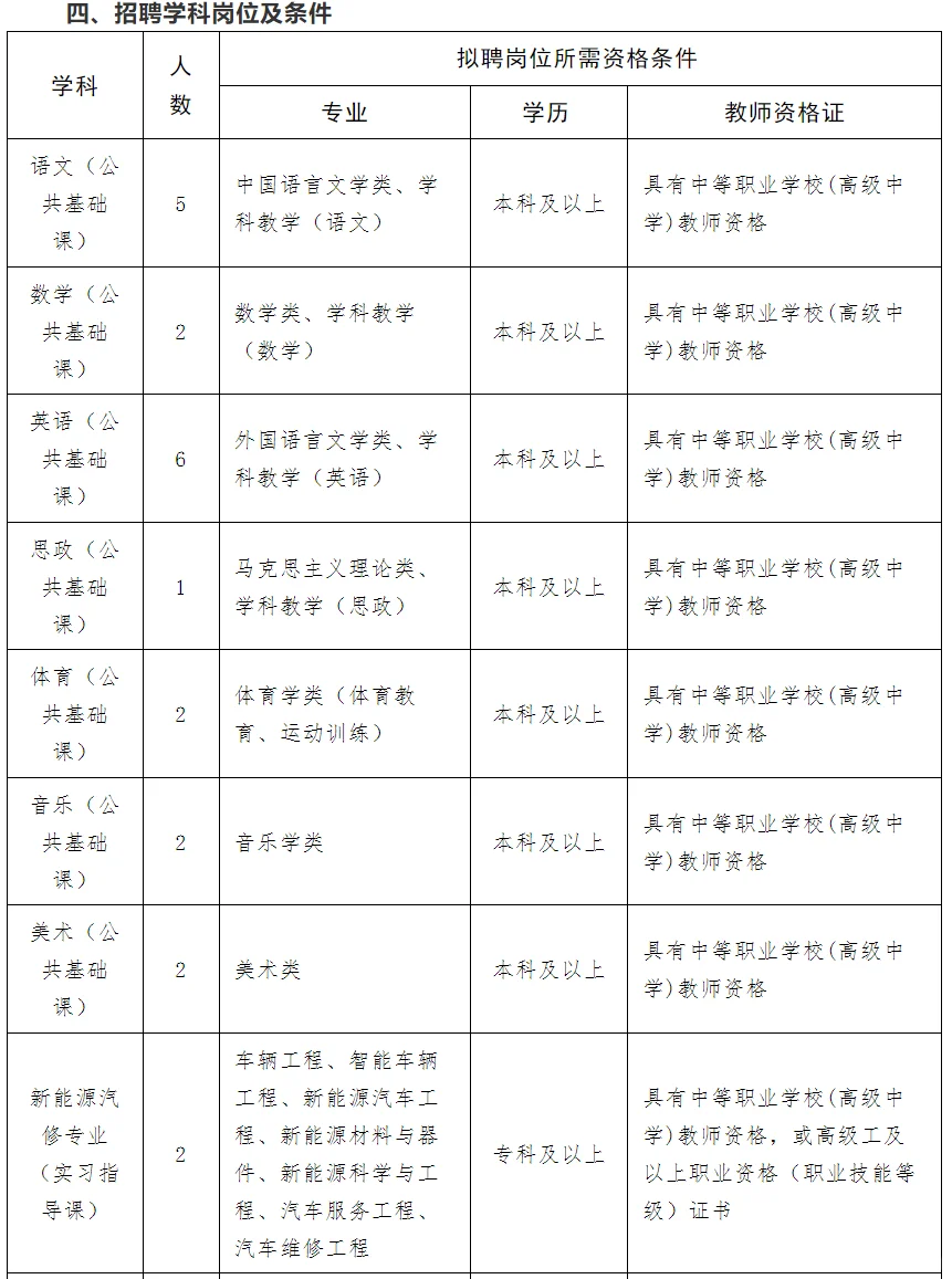 利辛机电科技学校招聘31人