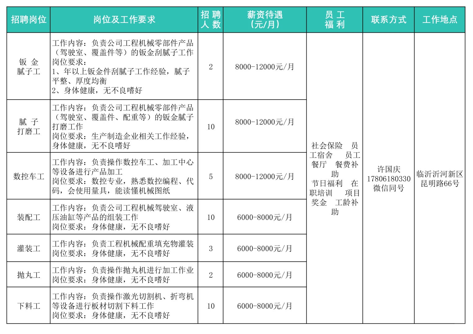 临沂沂河新区重点企业招聘10月第2期