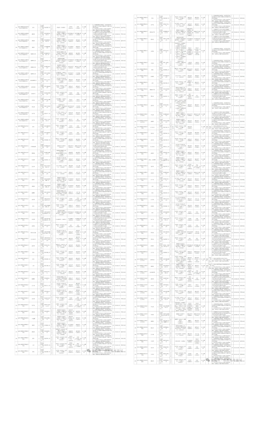 广东省汕头市潮阳区卫健系统2025年公开招聘