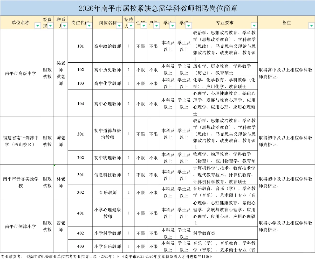 编内！南平市属学校招11人，仅面试！