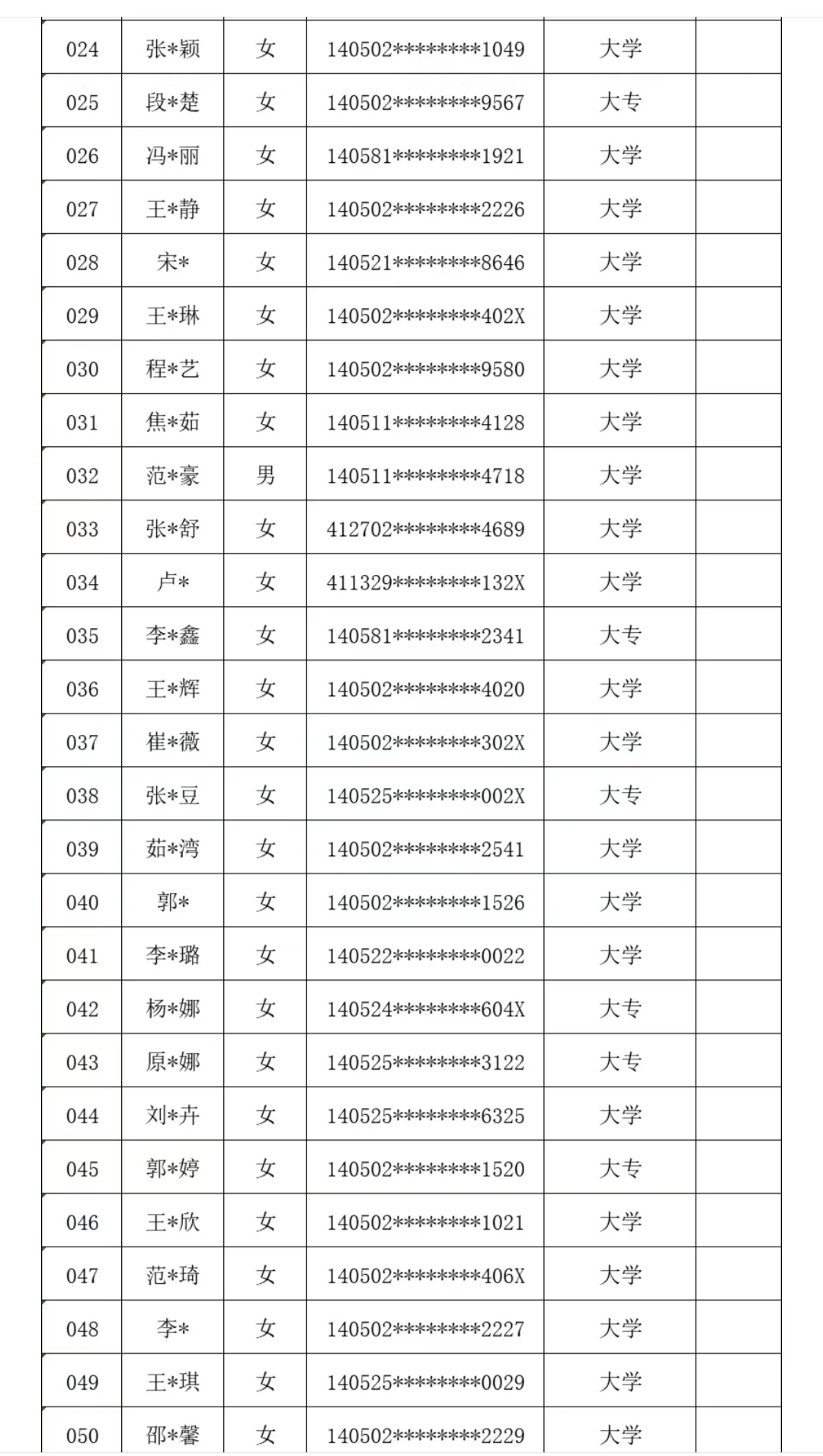 晋城市城区2025社工招聘资格复审合格名单