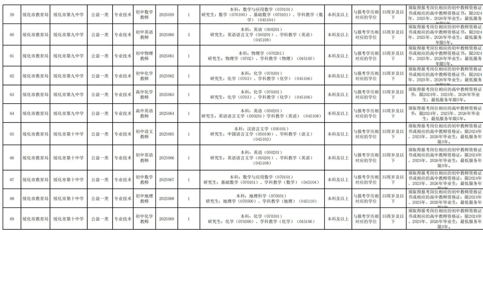 绥化教师编2026毕业生可以报名10.24截止