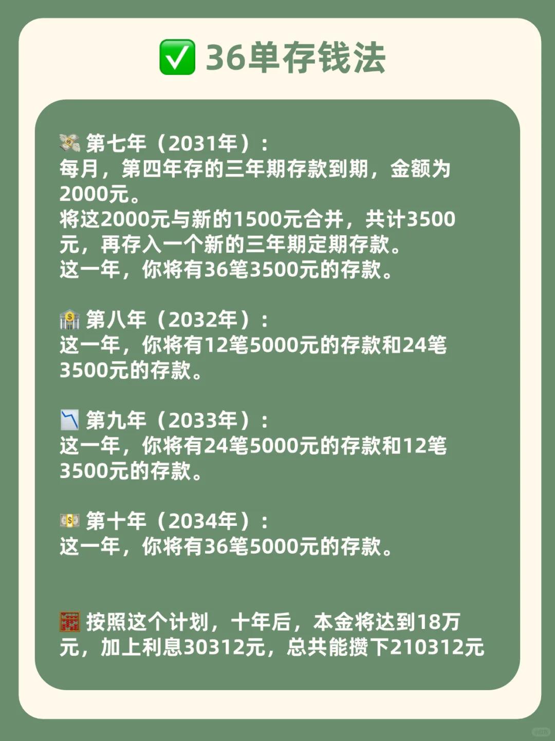 月薪4500又如何，我强制存下了21万❗️