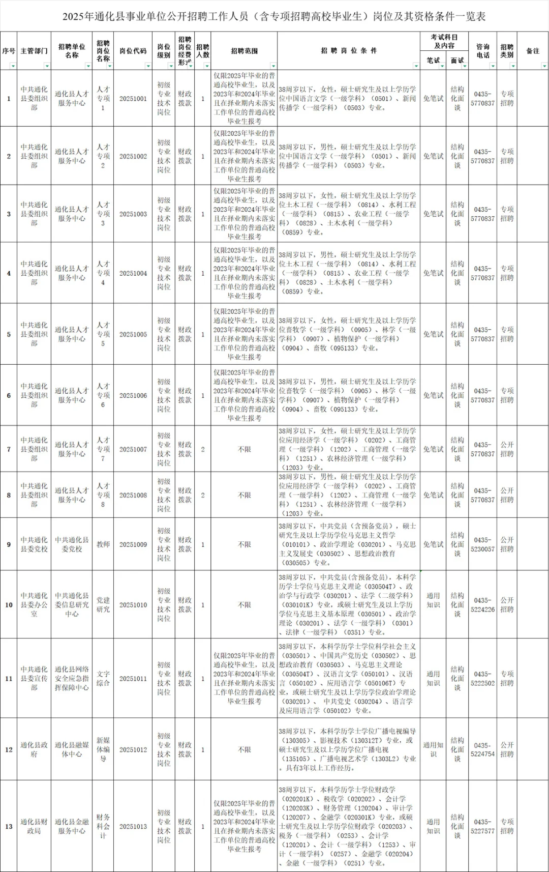 🔥通化县事业单位公告发布！招71人，大专就能