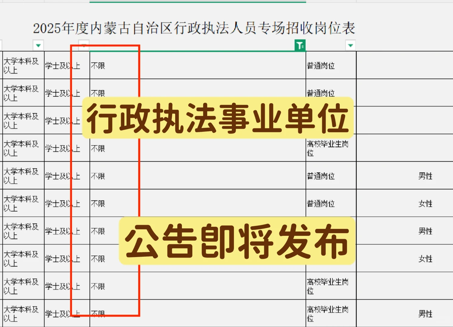 内蒙古自治区行政执法事业单位！