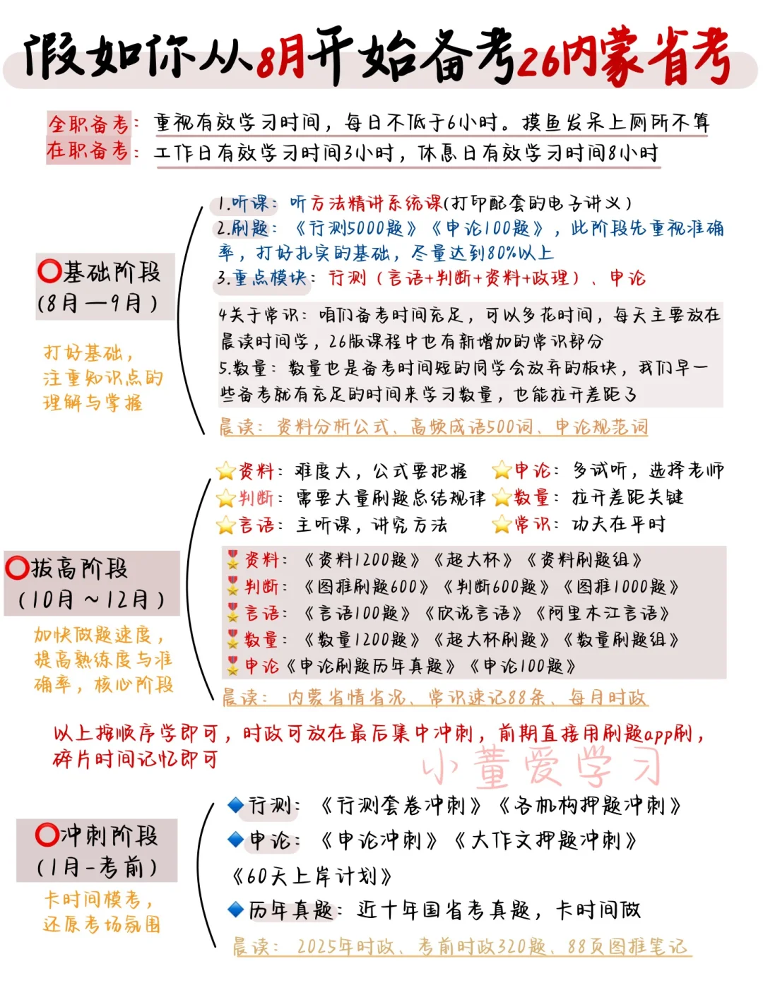 给大家普及下，8月备考26内蒙古省考的强度