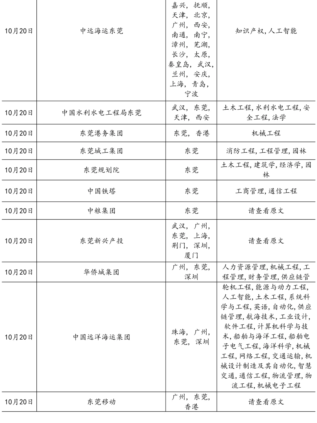 10.20东莞国企疯狂捞人！！